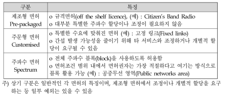 영국 전파이용 관련 면허유형