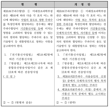 제2안에 의할 경우 전파법 개정안 비교표