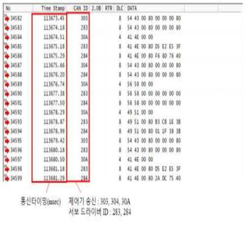 통신 프로토콜 검증 결과