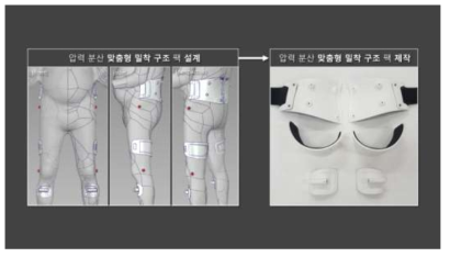 3D 프린팅으로 제작된 압력 분산 맞춤형 밀착 구조물