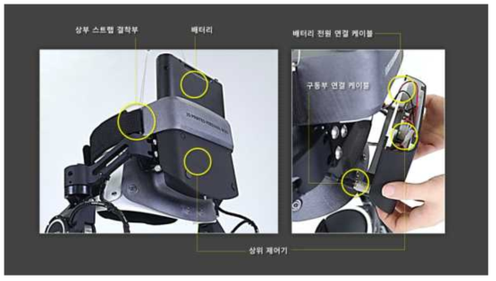 완성된 허리 고정부 모듈