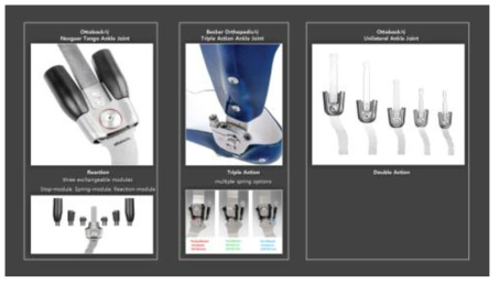 Triple Action Ankle Joint (Becker Orthopedic 社)