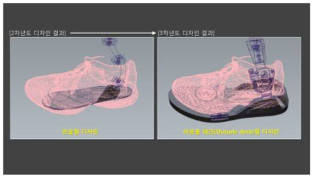 발 고정 지지부 디자인 개선 전(좌), 개선 후(우)