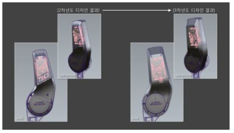 슬관절 하위 제어기 하우징 개선 전(좌), 개선 후(우)