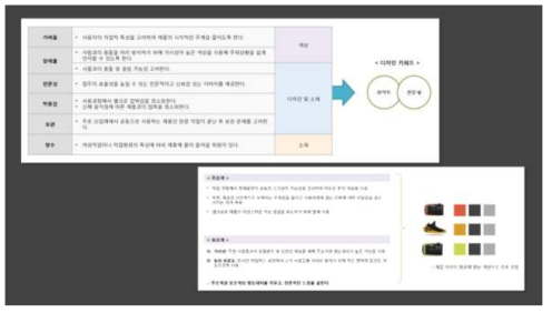 작업자용 근력보조시스템 디자인 색상 도출