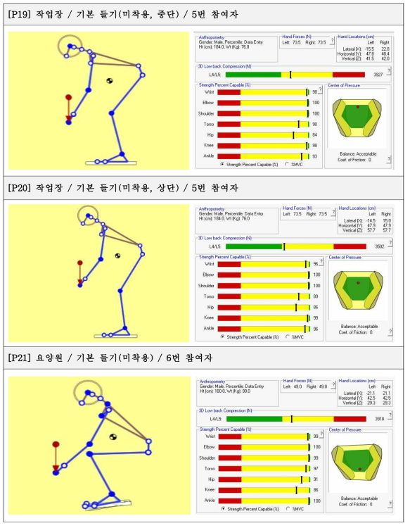 P19~P21