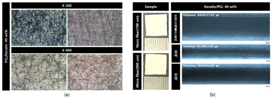 PCL/keratin 복합 소재를 활용한 (a)전기방사 섬유, (b)전기방사-3D 프린팅 복합 기반 피부 표피 구조체