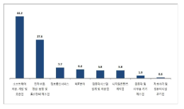 업종-산업체