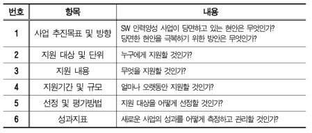 신규 지원사업의 개념적인 프레임