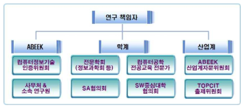 연구 추진체계