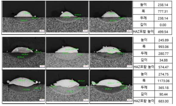 비드 형상, 높이, 폭, 두께 깊이 HAZ 높이