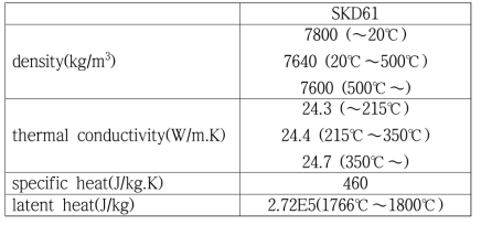 SKD61 물성치