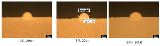 WC 함량에 따른 비드 단면 현상