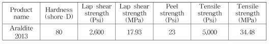 인장시편과 지그 사이의 접착제로 사용한 Araldite의 제원