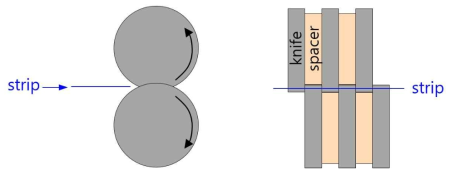 Slitting공정과 나이프, 스페이서의 배열, 측면도(좌), 정면도(우)