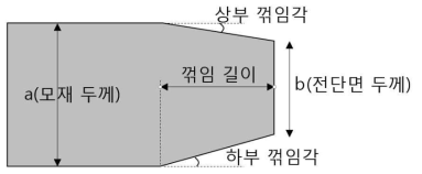 슬리팅 엣지 형상과 품질 평가 인자