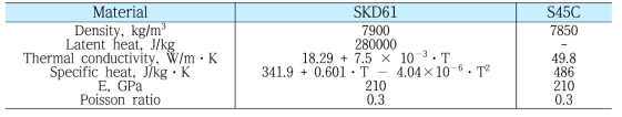 열 및 기계적 물성치