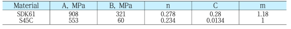 소재별 J-C model 입력 parameter