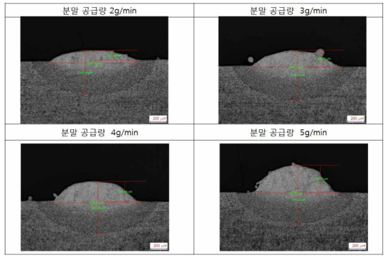 분말 공급량 변화에 따른 비드 형상 변화(레이저 출력 500W)