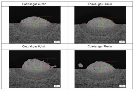 coaxial gas량 변화에 따른 비드 형상 변화