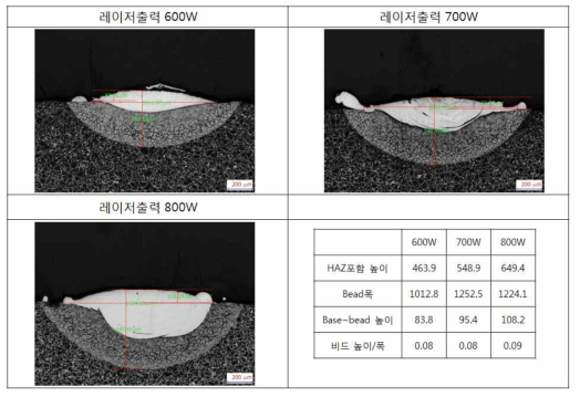 S45C+STS310S의 레이저 출력 변화에 따른 비드 형상 변화