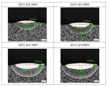 STD11의 레이저 출력 변화에 따른 비드 형상 변화(분말량 4g/min)