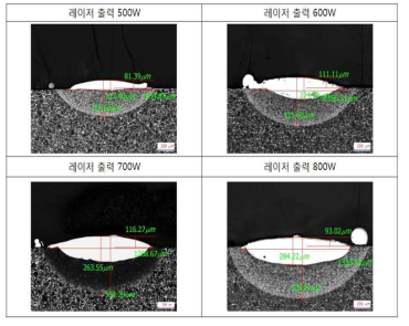 STD11의 레이저 출력 변화에 따른 비드 형상 변화(분말량 5g/min)