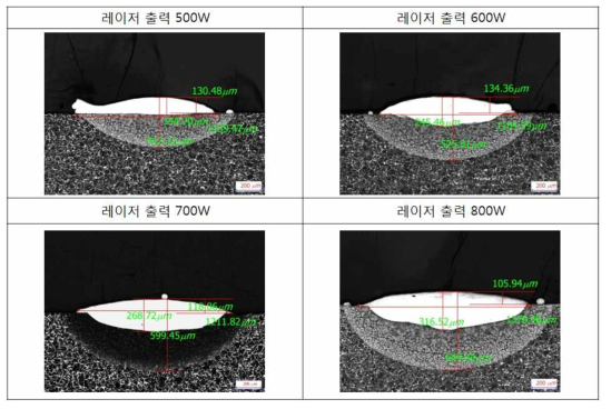 STD11의 레이저 출력 변화에 따른 비드 형상 변화(분말량 6g/min)