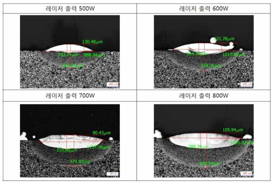 STD61의 레이저 출력 변화에 따른 비드 형상 변화(분말량 5g/min)