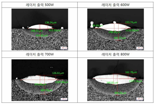 STD61의 레이저 출력 변화에 따른 비드 형상 변화(분말량 6g/min)