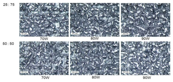 레이저 파워, 분말 비율에 따른 적층면_70-90W
