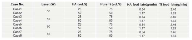 HA+CpTi porous coating process conditions #2