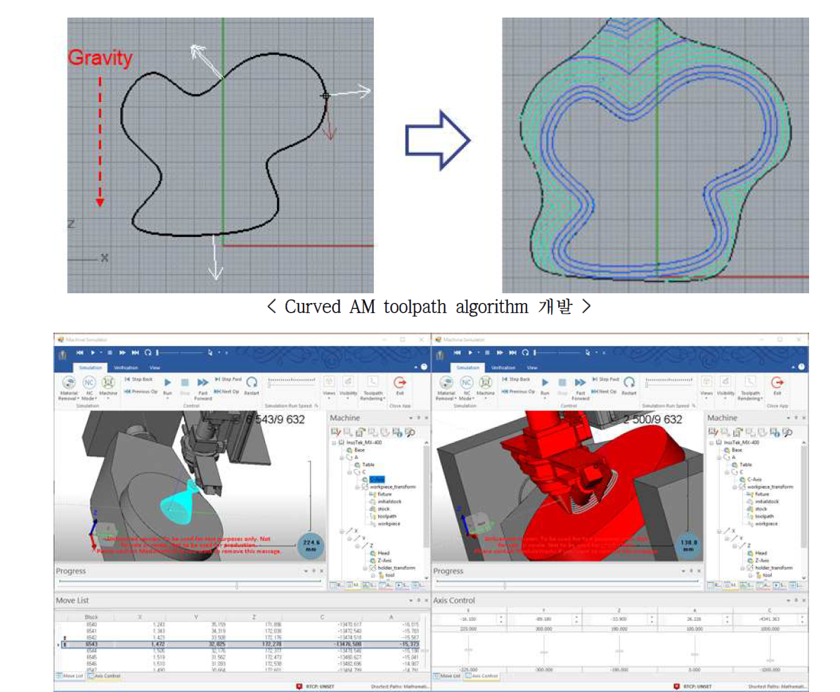 Toolpath simulation 기능(좌), 간섭 확인 기능(우)