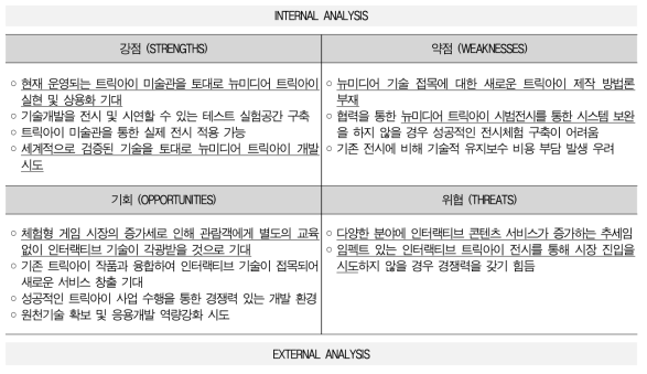 사업화를 위한 시장환경 및 경쟁력 분석