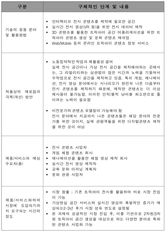 기술사업화 활용을 위한 단계 및 내용