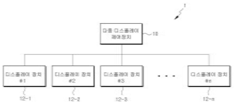 다중 디스플레이 장치 개념도