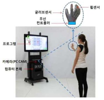 글러브 센서를 이용한 모션인식 가상현실 재활훈련 장치