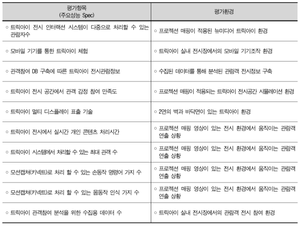 정량적 목표 평가환경