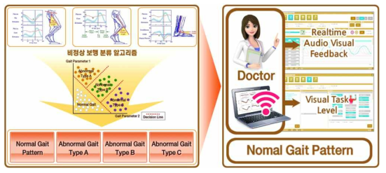 의사 결정 시스템