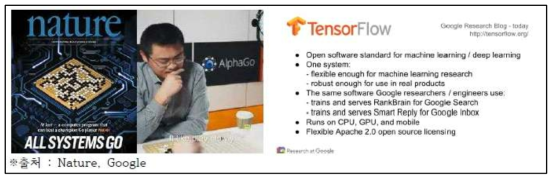 최근 구글의 Deepmind 팀이 개발한 인공지능 바둑 프로그램 AlphaGo