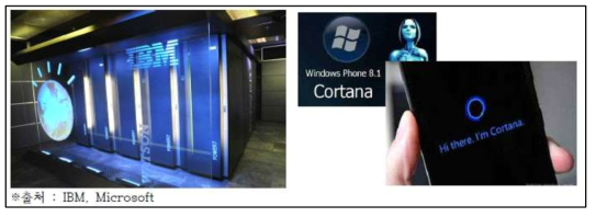 암 분류를 위한 IBM의 왓슨 & MS 사의 인공지능 개인 비서 Cortana