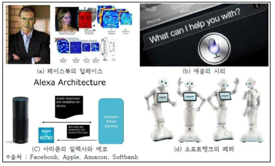 인공 지능 기술을 이용한 해외 연구 동향