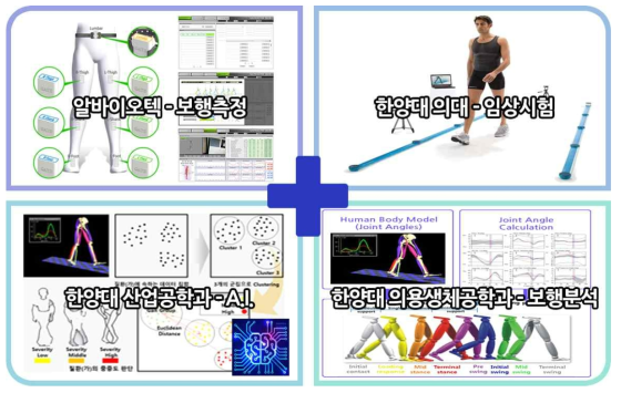 기관별 개발 목표 및 개발 내용