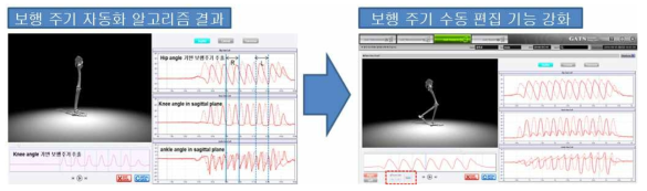 오퍼레이터 편의성을 강조한 보행주기 편집 창 개선