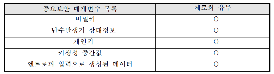 핵심 보안 매개변수의 제로화 유무