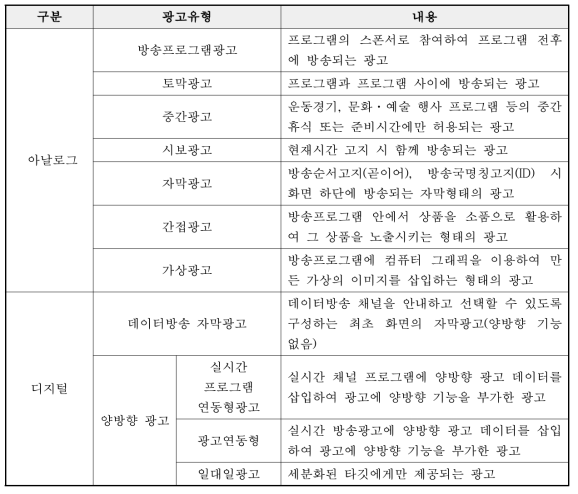 지상파 방송 광고의 유형