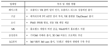 VR 디바이스 업계 투자 동향