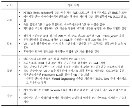 주요 국가의 VR 정책 사례