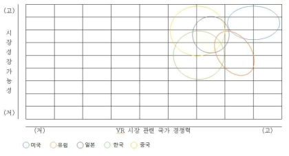 VR산업 관련 시장성장가능성과 VR 시장 관련 국가 경쟁력