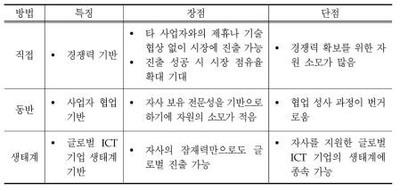 미국ㆍ유럽 VR 시장 진출 전략